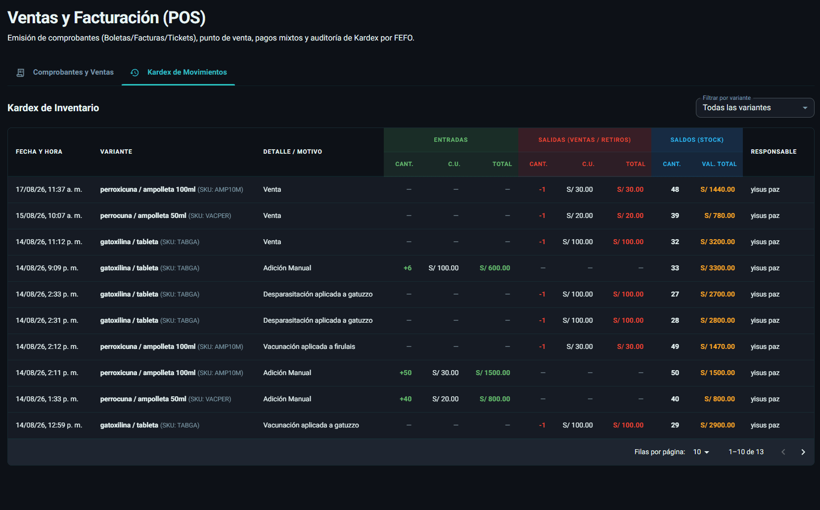 Kardex de movimientos de inventario de VetGest